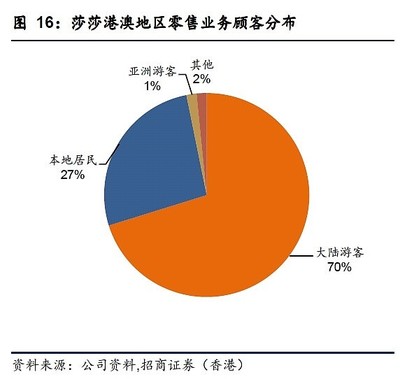 2014香港化妆品市场行业分析